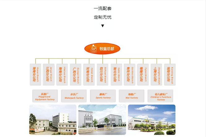 爱飞十余载儿童乐园设计经验安全、环保的材质选择规范先进的标准产品生产线高效的物流运输及细腻的现场安装形成一个安全与创造力和谐融合的儿童欢乐世界